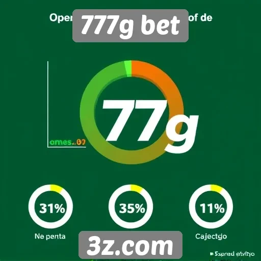 Estatísticas de usuários ativos no 777g bet